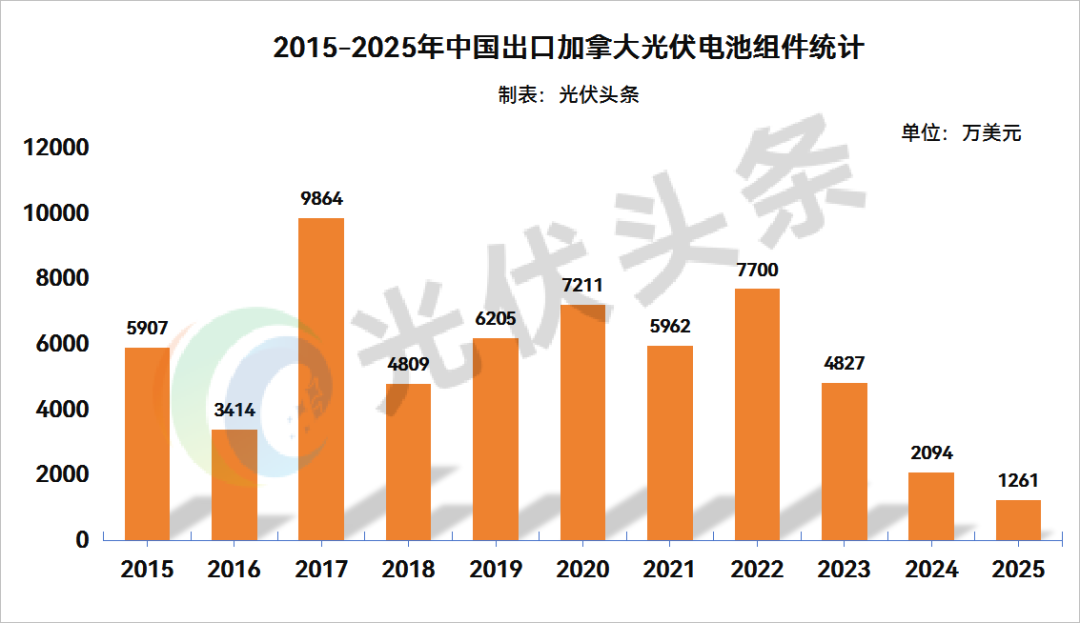 光伏企业何时反转_光伏反转_