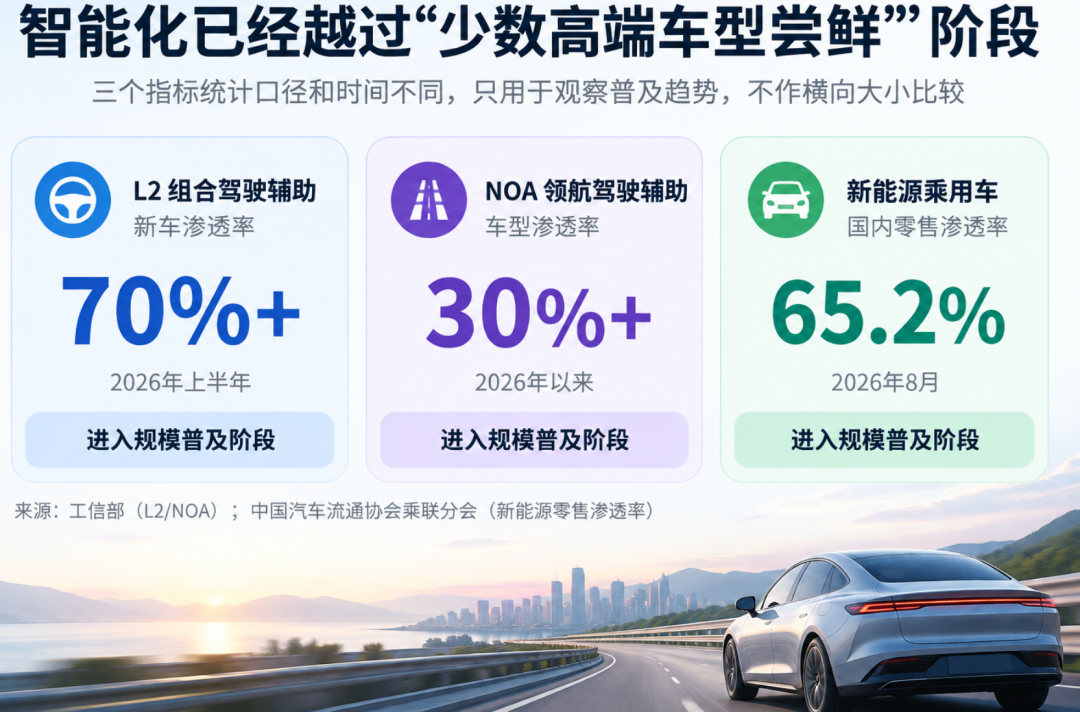 汽车过剩了吗__汽车能源转型财税体系调整