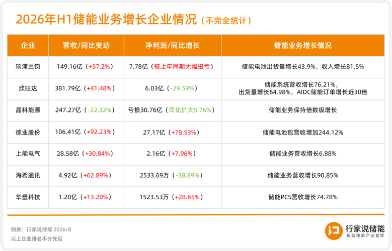 _储能出海门户网站_储能出海最厉害三个公司