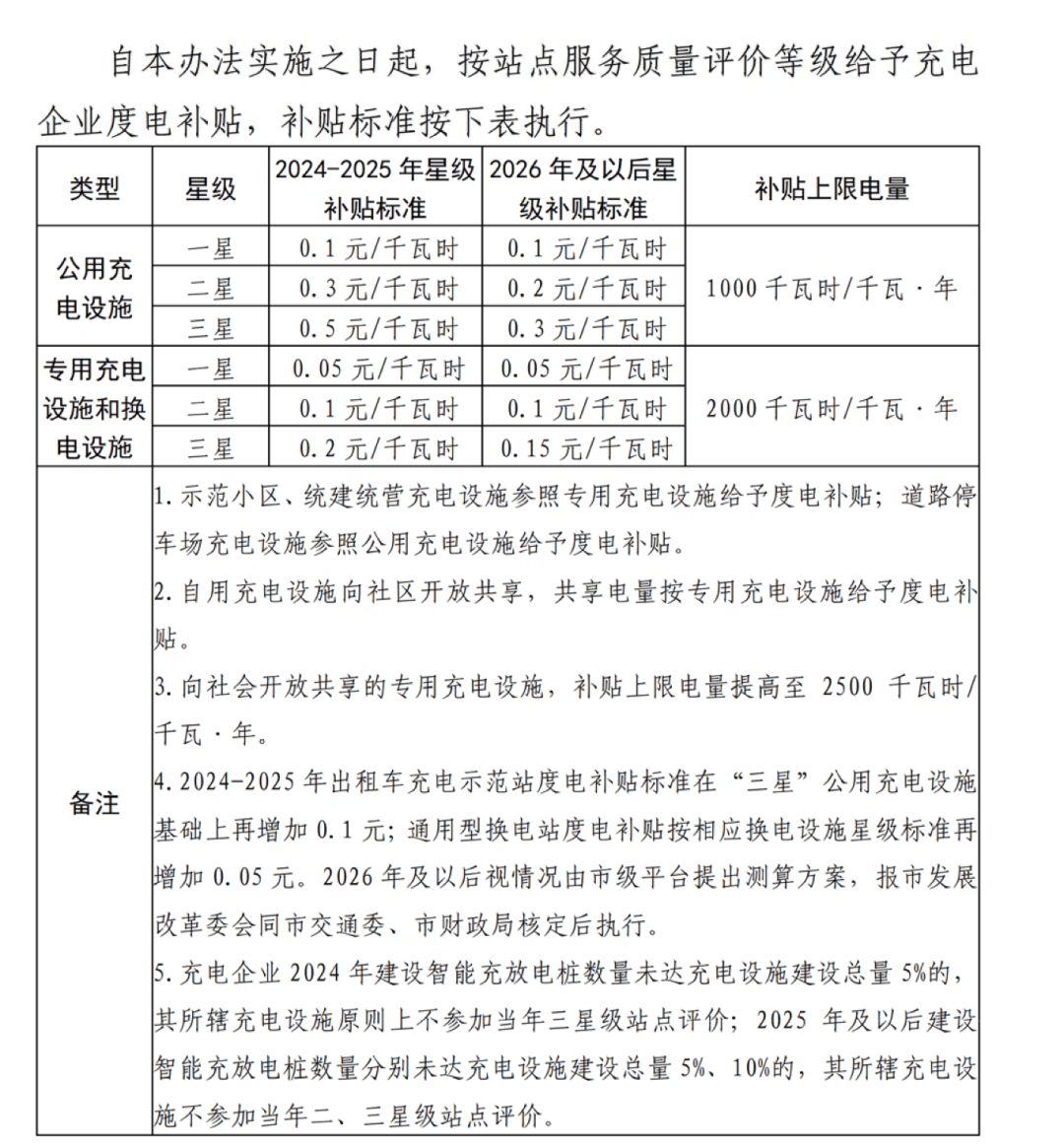 央视深度解读充电桩涨价_充电桩运营商悄悄涨价怎么办_