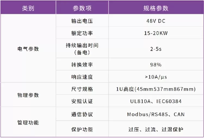 电力加算力加储能的股票__储能对电网的影响