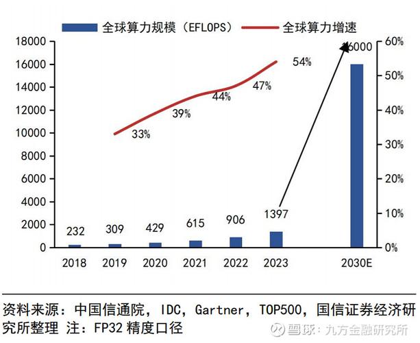 电力加算力加储能的股票__储能对电网的影响