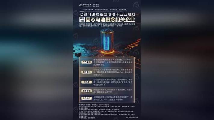 万亿级产业新型电池_十五五新型电池产业发展规划_