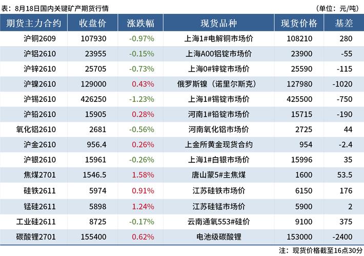 _宁德时代股东_宁德采购与招标网